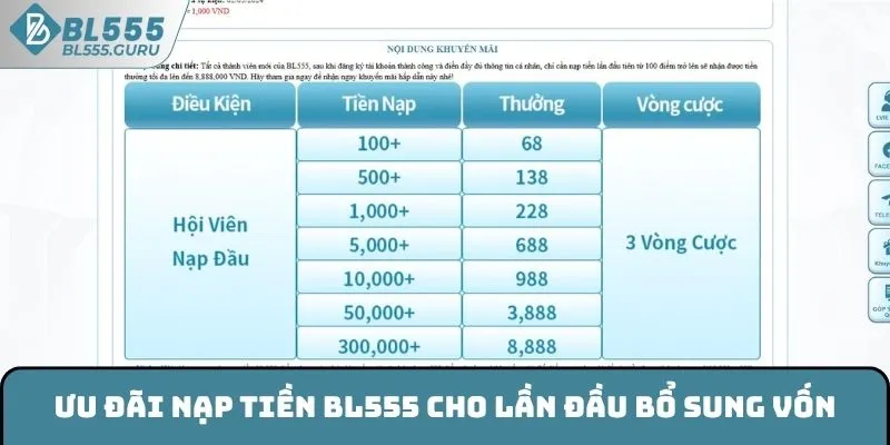 Ưu Đãi Nạp Tiền BL555 - Hấp Dẫn Với Các Sự Kiện Giá Trị Lớn 5 Ưu đãi nạp tiền BL555 cho lần đầu bổ sung vốn